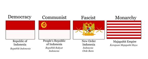 indonesian war flag